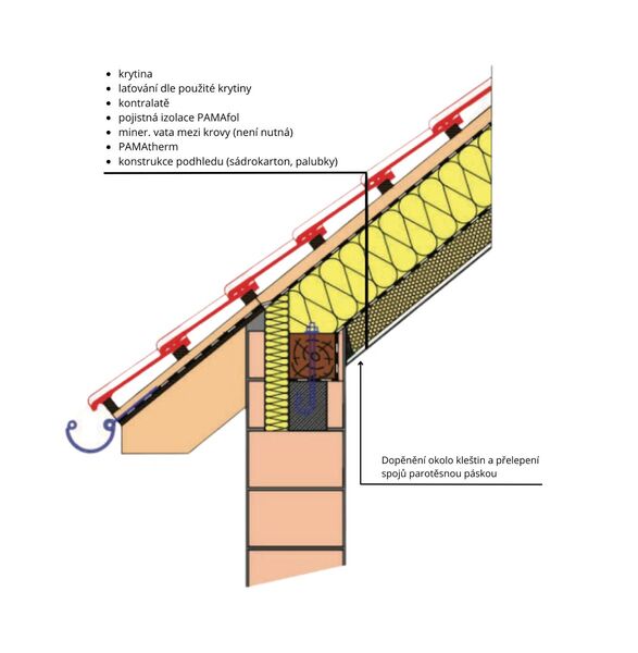 detail reseni pozednice
