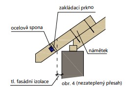 nezatepleny presah obr