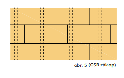 osb zaklop