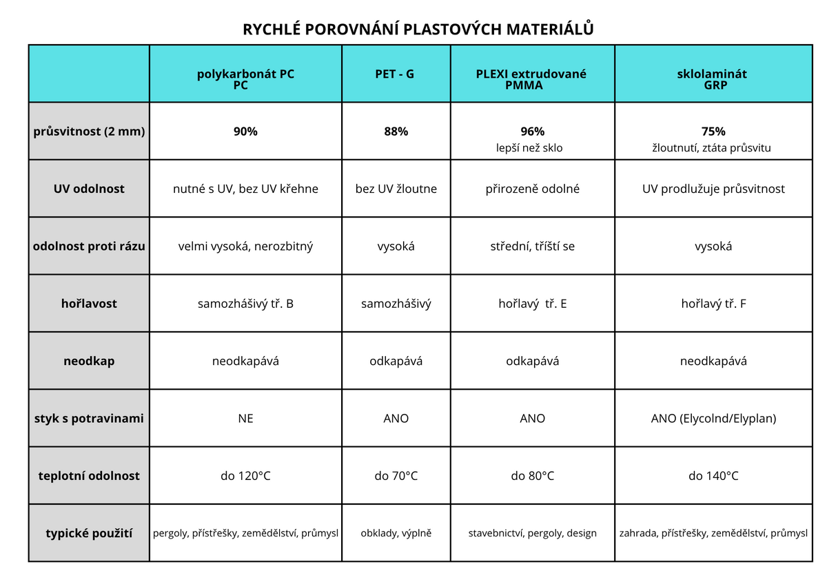 rychle porovnani plastovych materialu