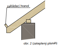 zatepleny presha obr 2