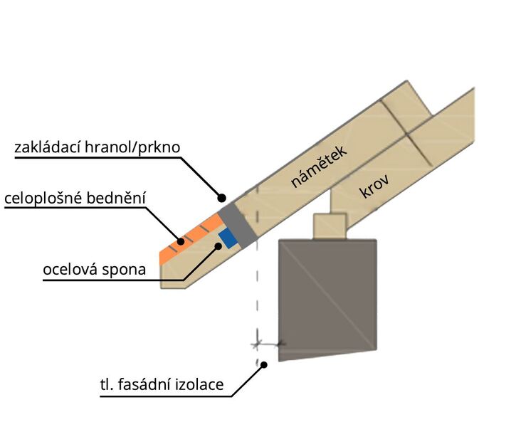 Obr. 2